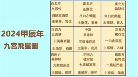 九運飛星局|【2024年九宮飛星圖＋風水擺位】